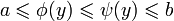 a \leqslant \phi(y) \leqslant \psi(y) \leqslant b