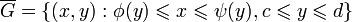 \overline{G}=\{(x,y):\phi(y)\leqslant x \leqslant\psi(y), c\leqslant y \leqslant d\}