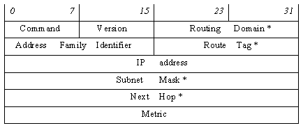 rip_packet.gif