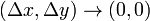 (\Delta x, \Delta y)\to(0,0)