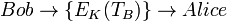 Bob\to\{E_K(T_B)\}\to Alice