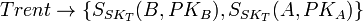 Trent\to\{S_{SK_T}(B,PK_B),S_{SK_T}(A,PK_A)\}
