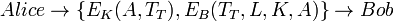 Alice\to\{E_K(A,T_T),E_B(T_T,L,K,A)\}\to Bob